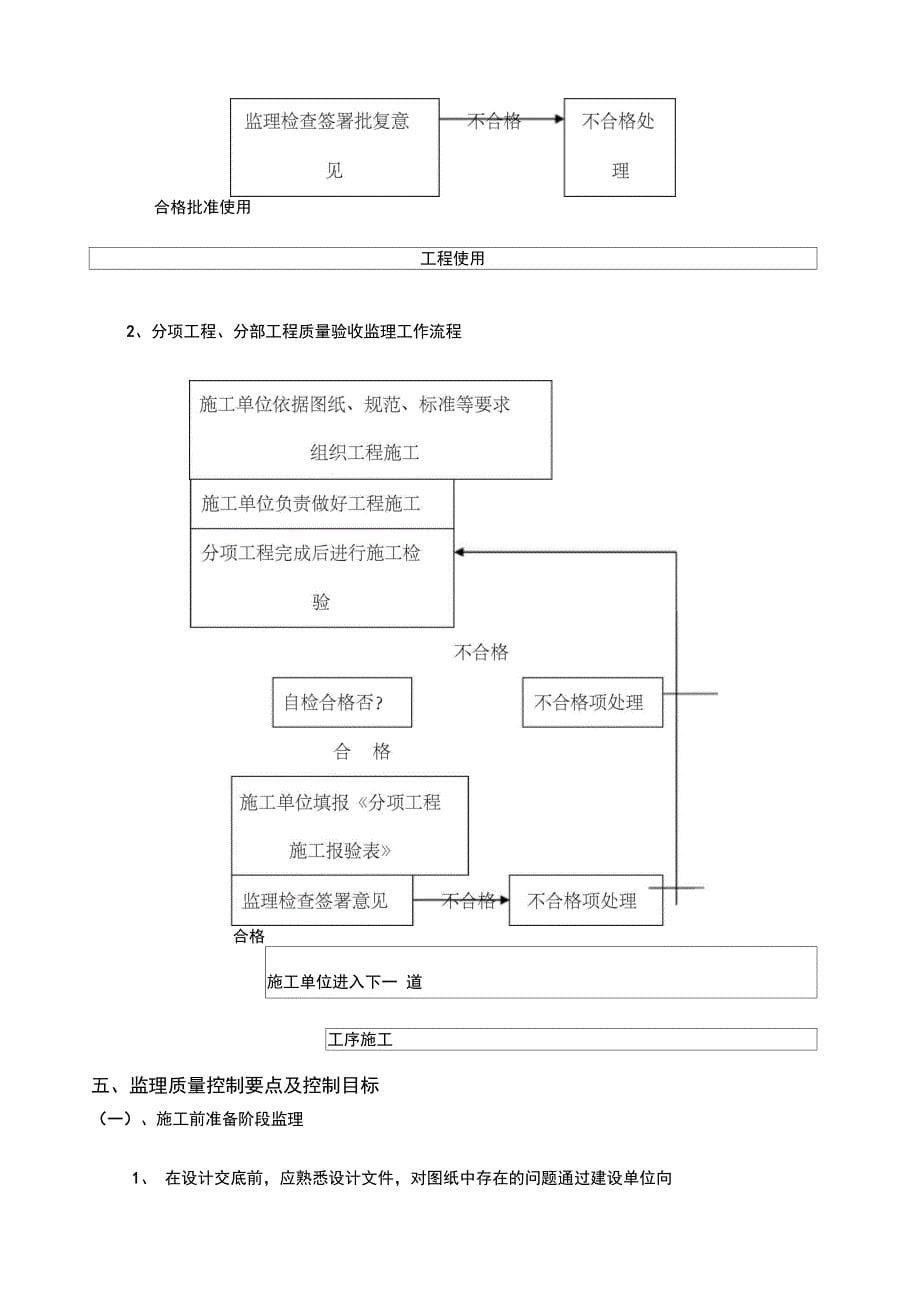 锅炉安装监理细则_第5页