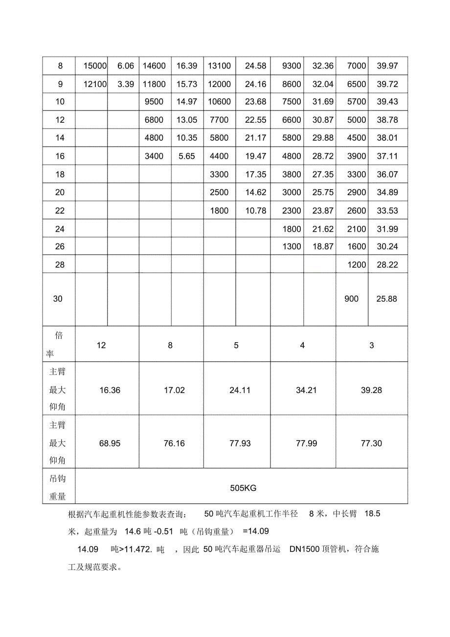 起重吊装方案_第5页