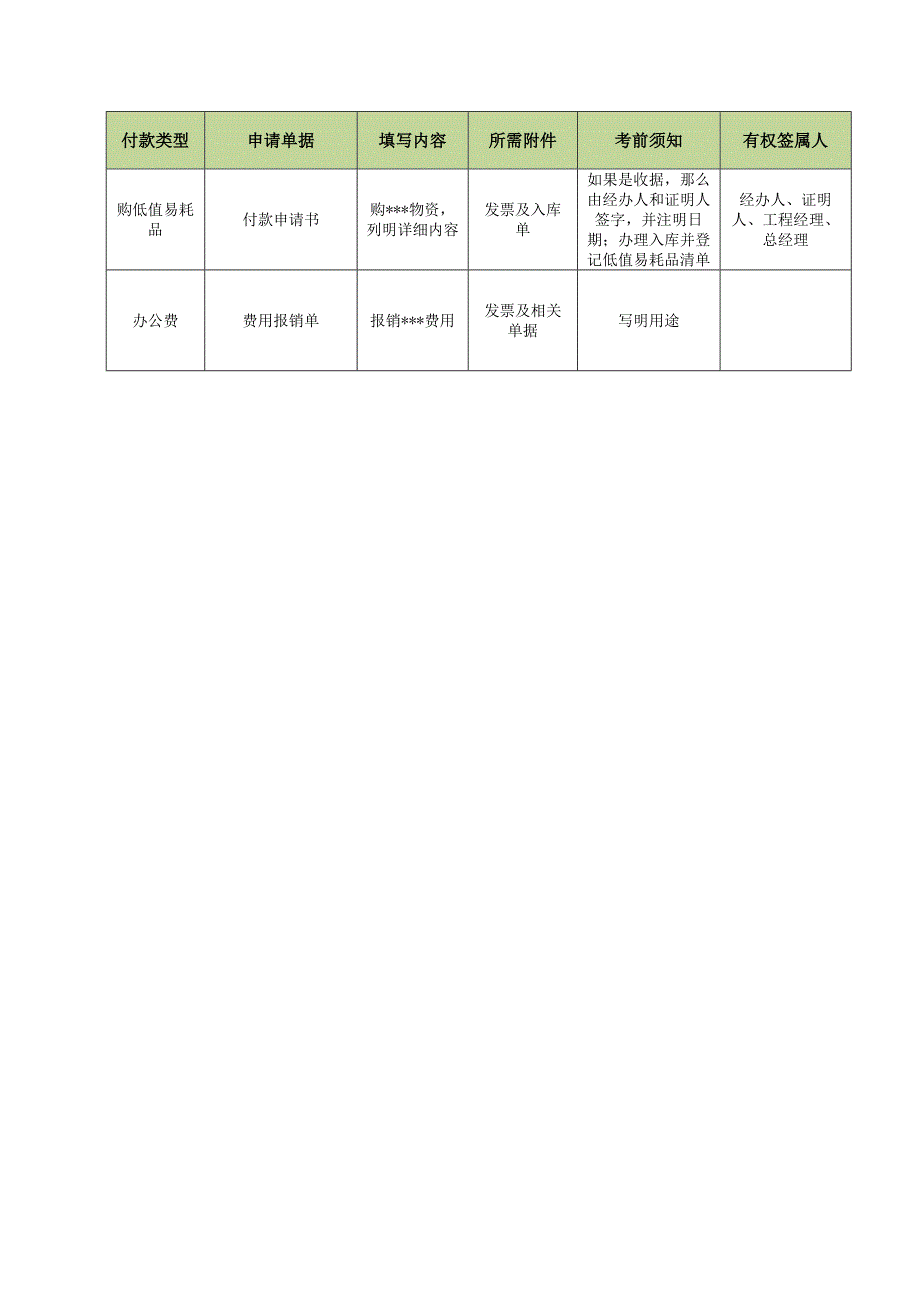 项目备用金管理制度_第4页