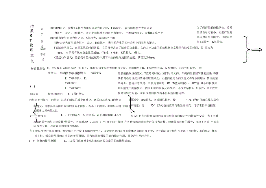 操纵性知识框架_第4页