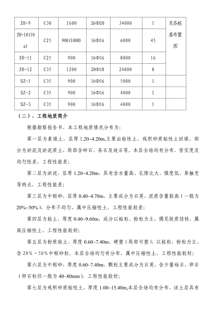 人工挖孔桩施工方案.doc_第2页