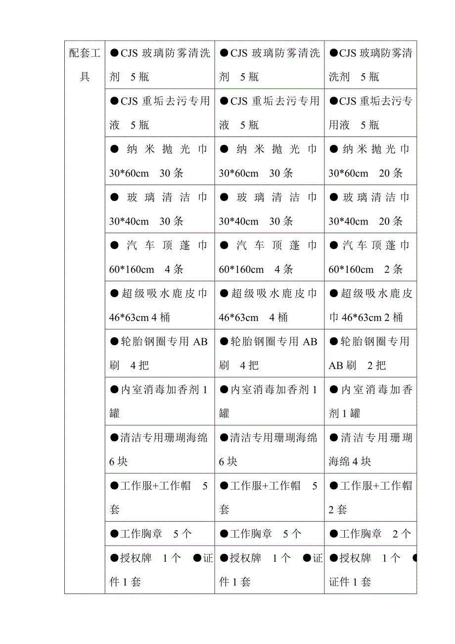 车洁士环保节能上门洗车投资方案.doc_第5页