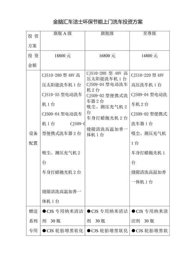 车洁士环保节能上门洗车投资方案.doc