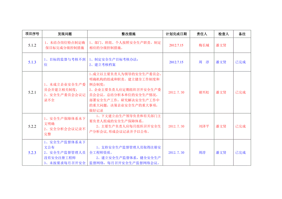 安全生产标准化整改_第2页