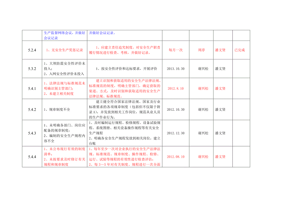 安全生产标准化整改_第3页