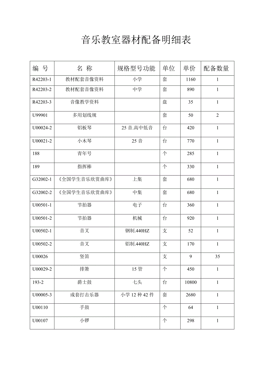 音乐器材配备明细表_第1页