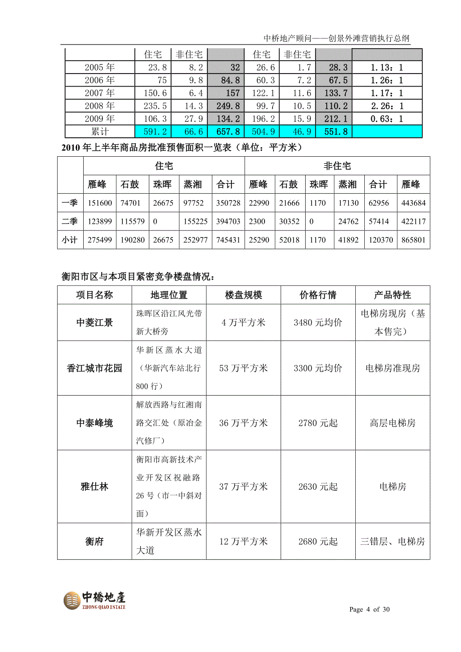 衡阳创景外滩营销执行总纲_第4页