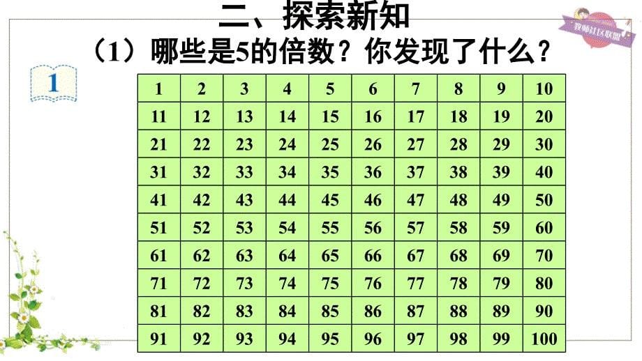 第1课时25的倍数的特征2_第5页