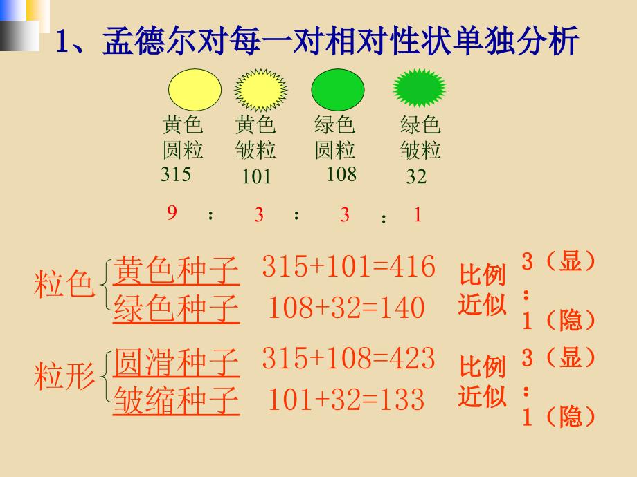 孟德尔的豌豆杂交实验(二)_第4页