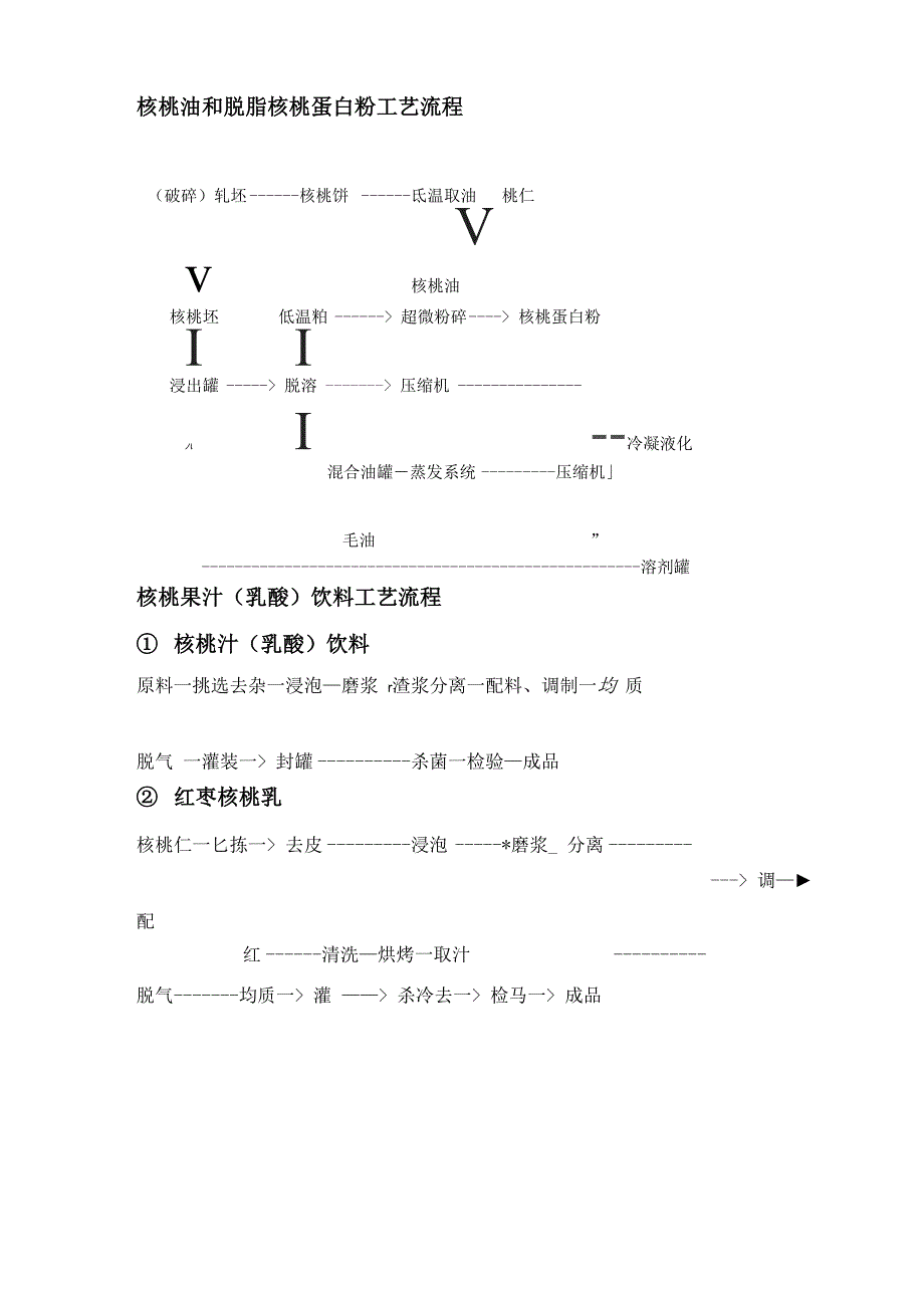 核桃油和脱脂核桃蛋白粉工艺流程123_第1页