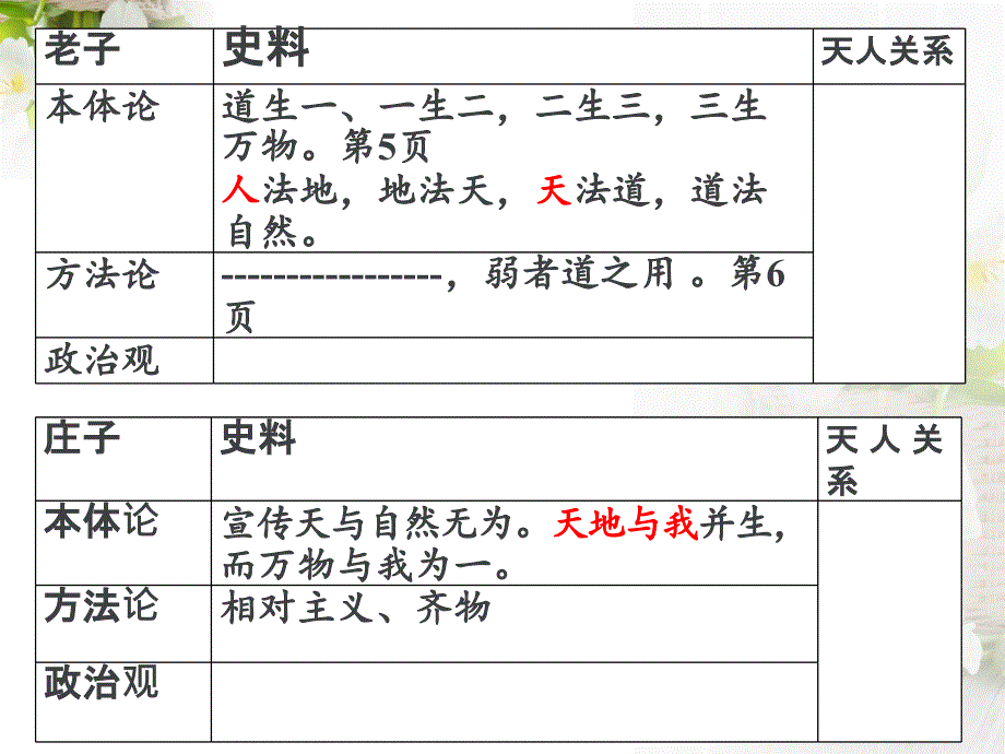 宋代理学天人视角管窥PPT课件_第3页