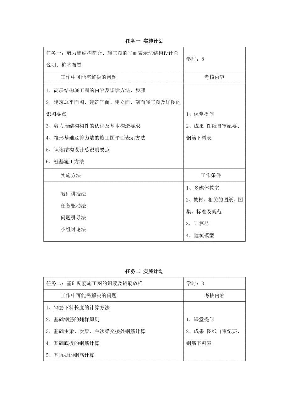 剪力墙结构施工图识读实训方案设计书剖析_第5页