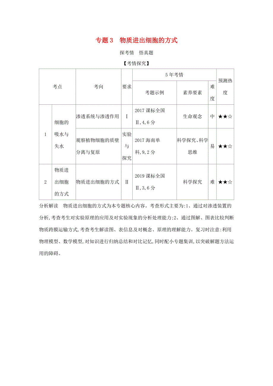 （课标版）高考生物一轮复习 专题3 物质进出细胞的方式精练（含解析）-人教版高三全册生物试题_第1页