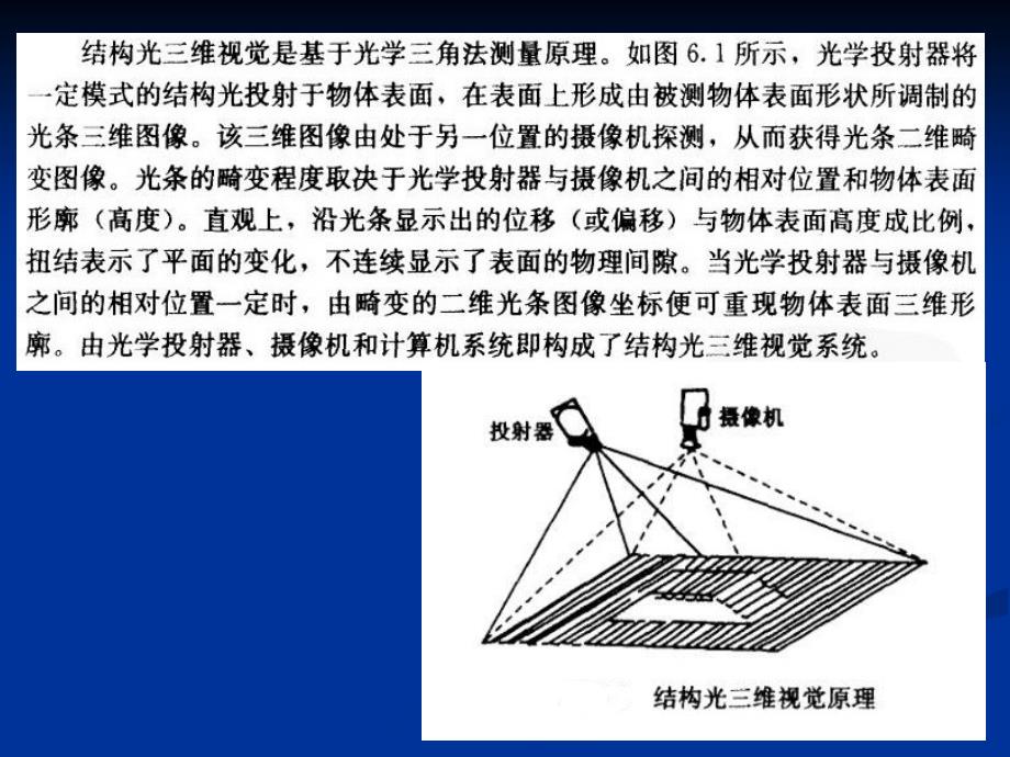 结构光3D视觉原理PPT课件_第5页