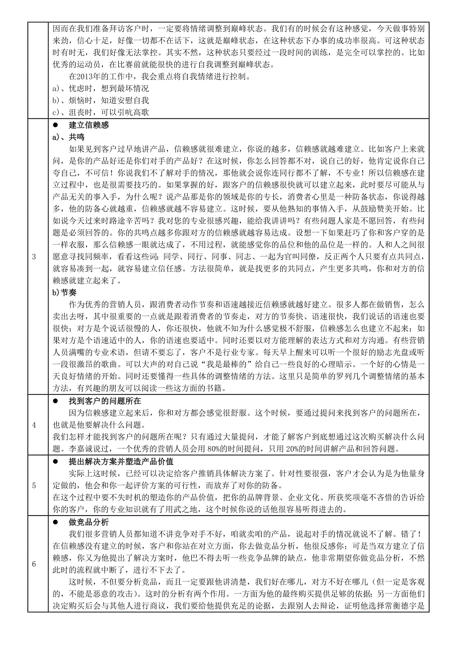 销售工作总结报告_第2页