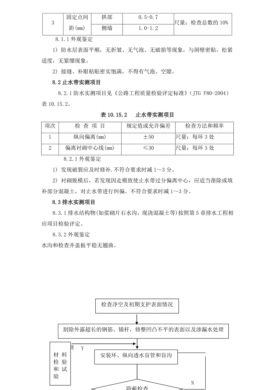 公路工程隧道防排水施工作业指导书_第4页