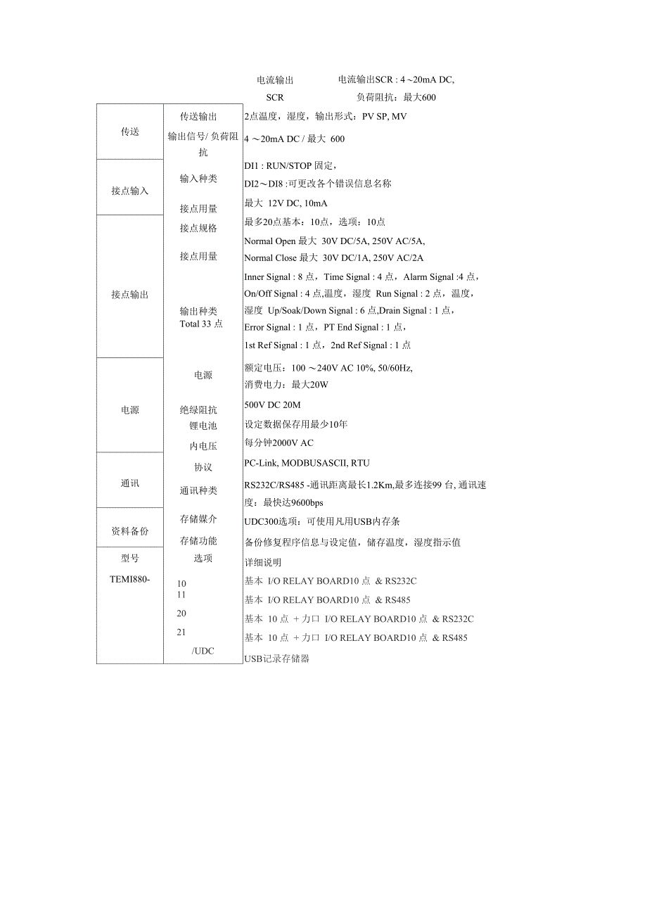 高低温循环试验箱程序控制器详细介绍_第4页