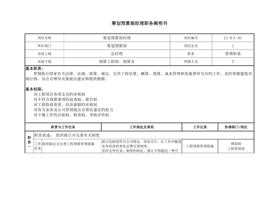 房地产综合计划具体预算部职务专项说明书_第3页