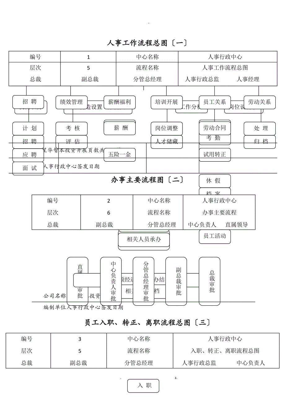 人事工作流程图9项_第1页