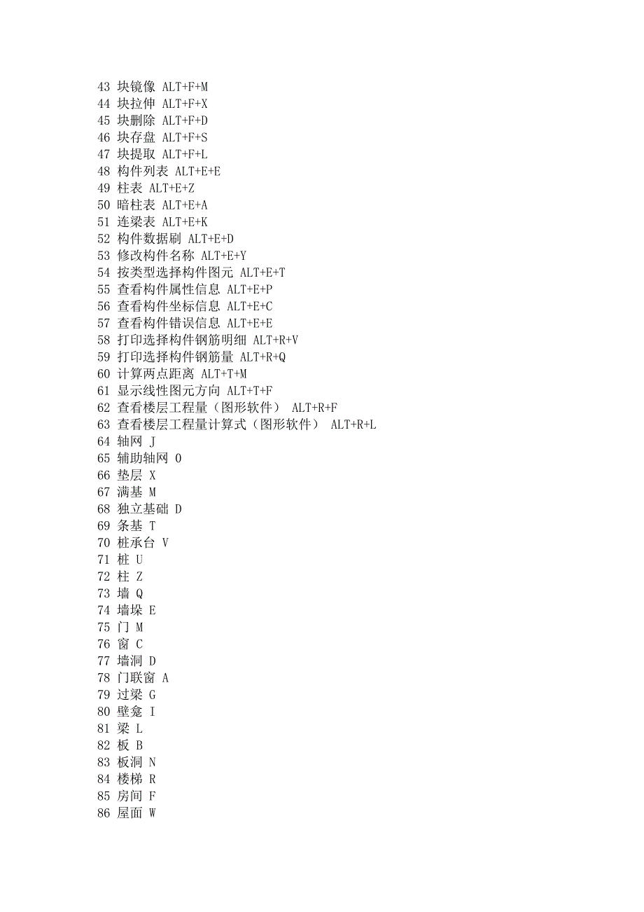 广联达快捷键.docx_第2页