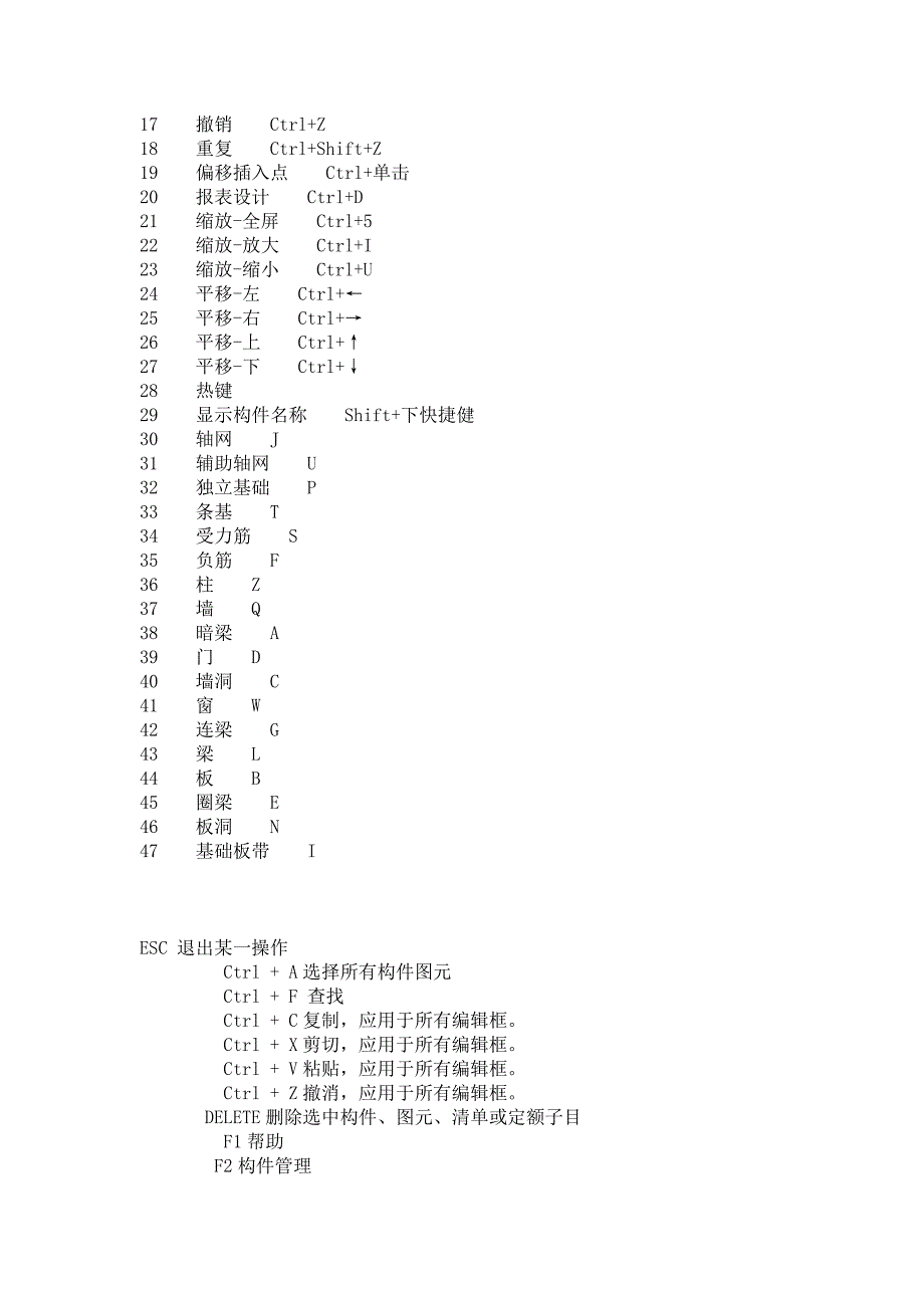 广联达快捷键.docx_第4页