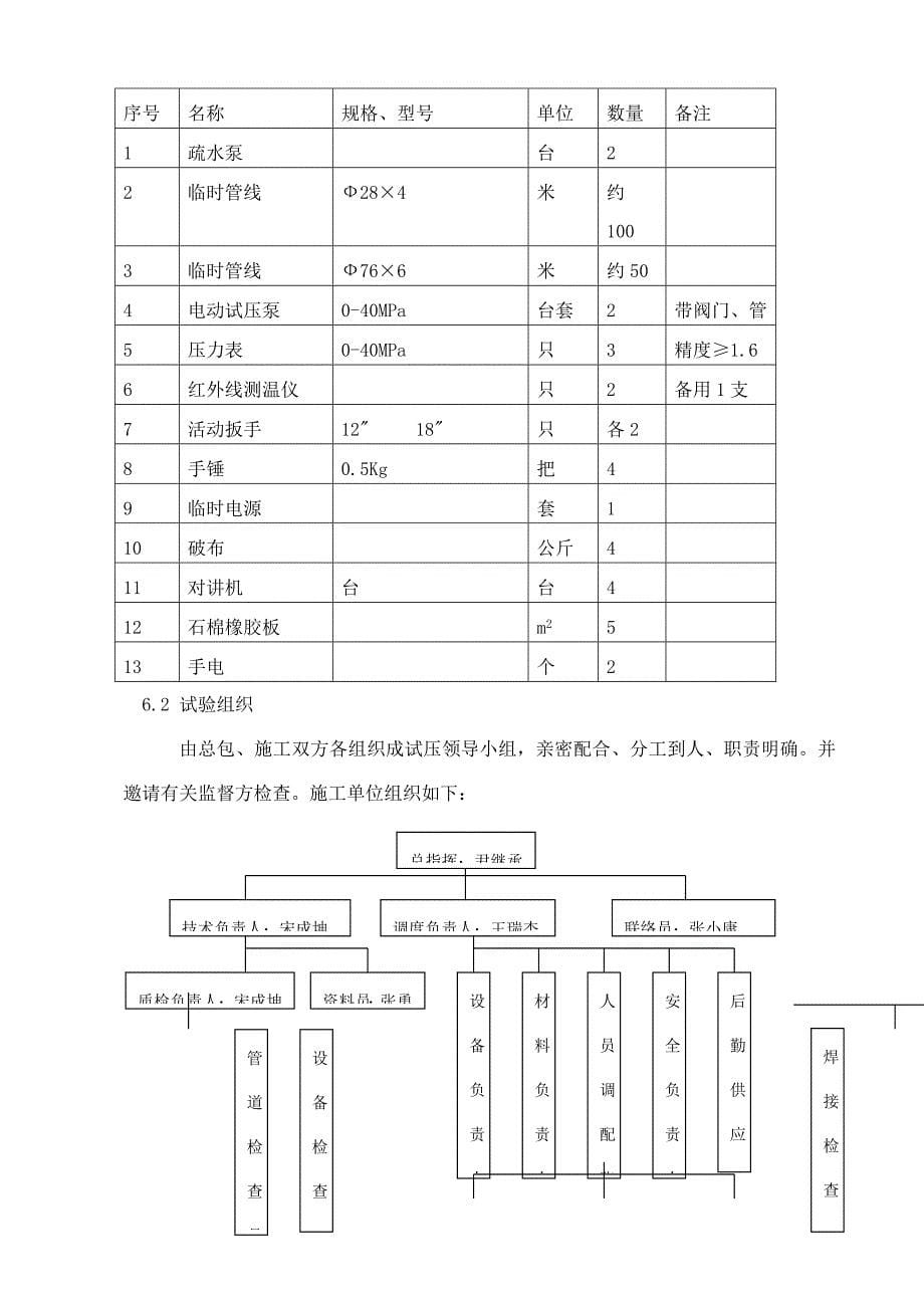 锅炉水压试验方案讲解_第5页