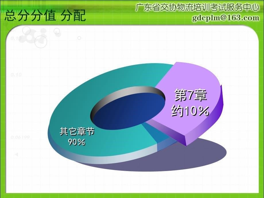 物流企业管理7-8物流企业人力资源管理_第5页