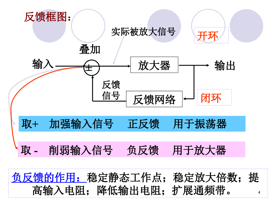 放大电路中的负反馈_第4页