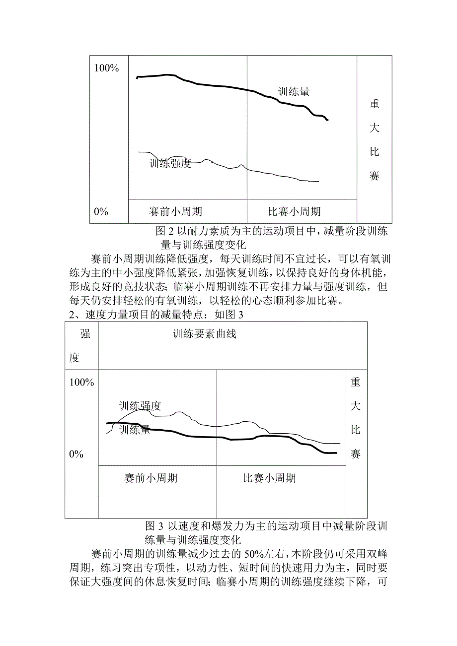 浅议田径运动员的赛前训练_第3页