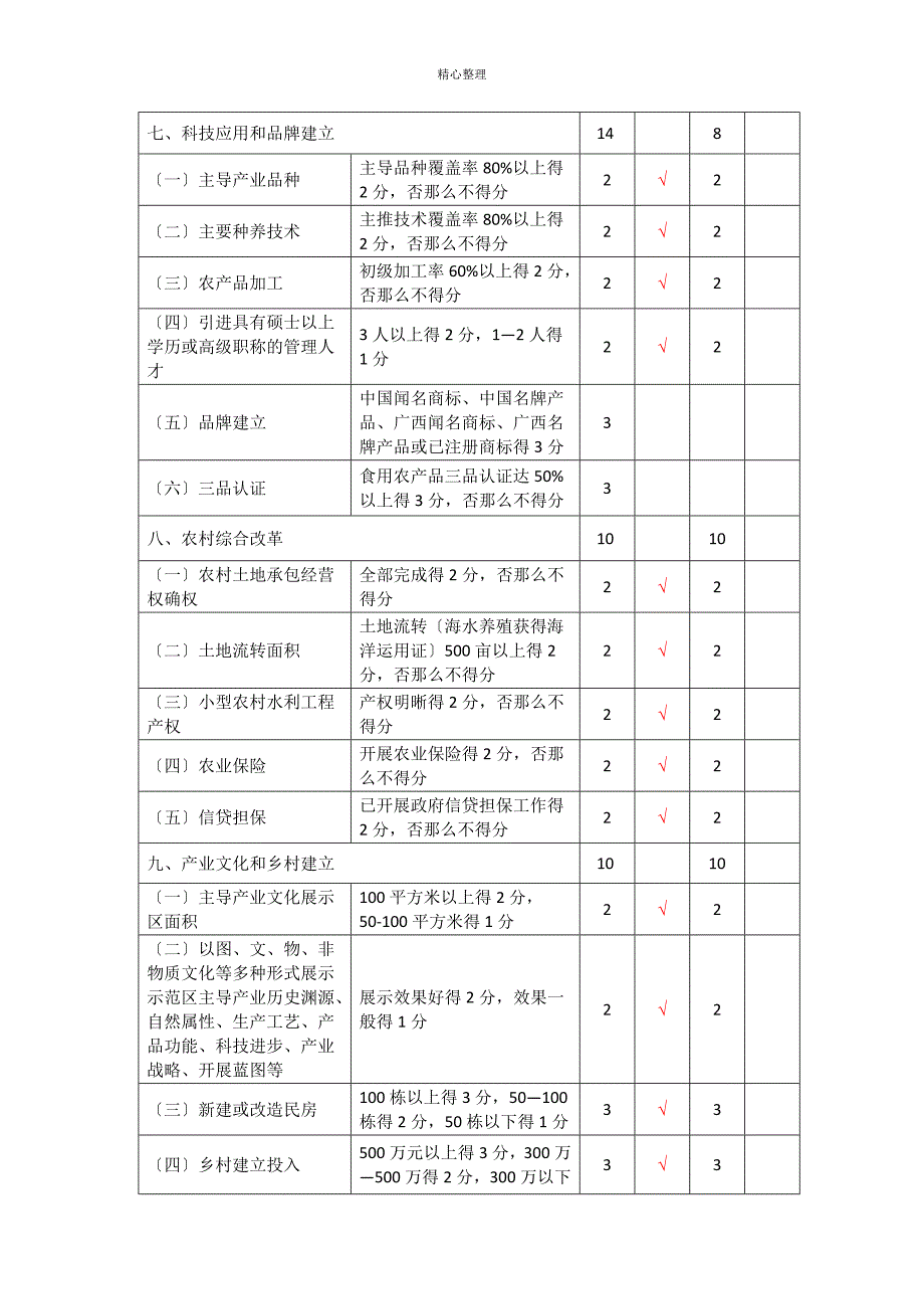 广西县级现代特色农业示范区申报书模板_第4页