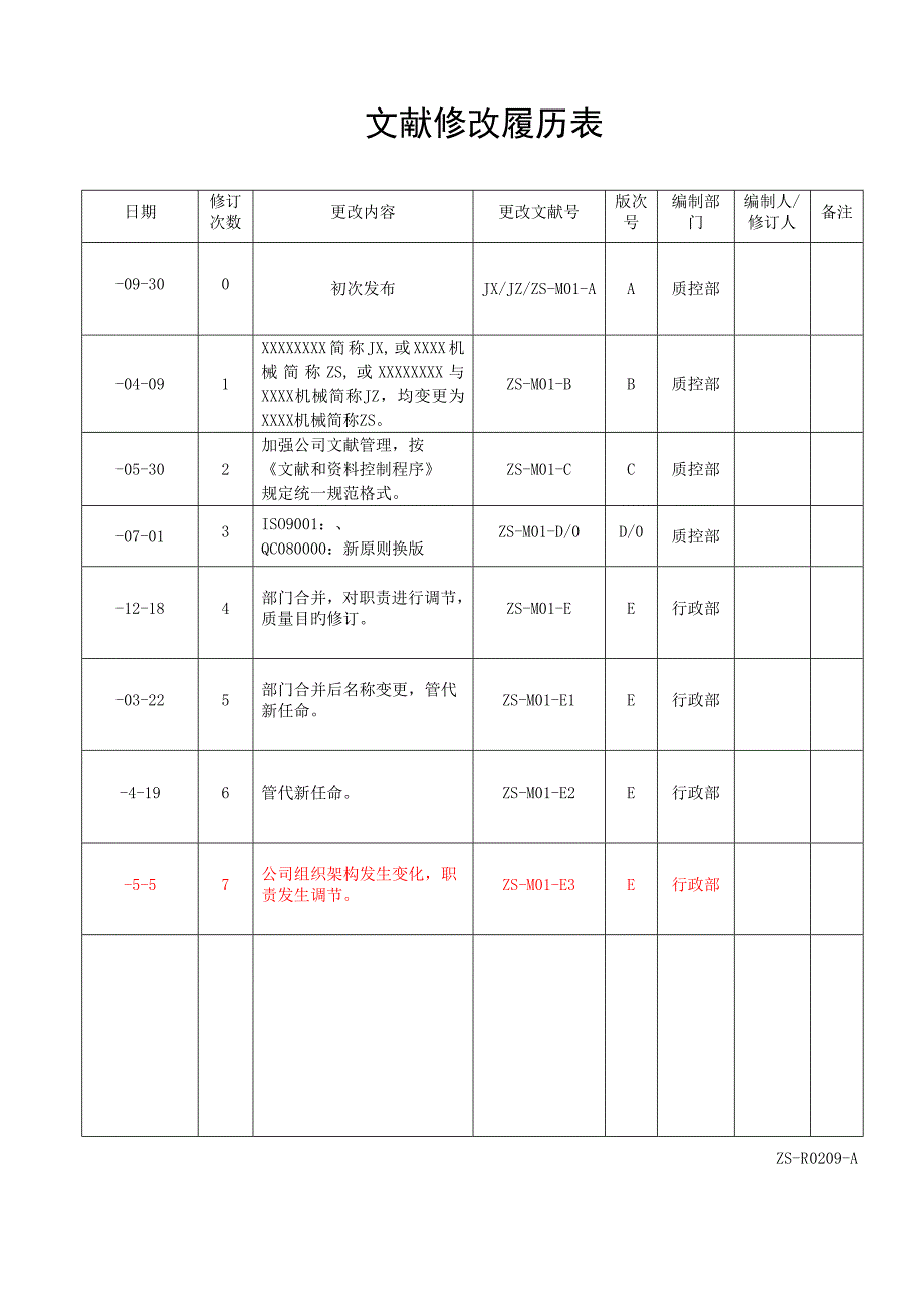 质量环保管理标准手册_第1页