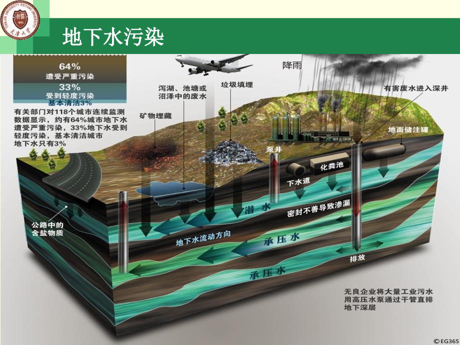 地下水污染修复的案例简析_第4页