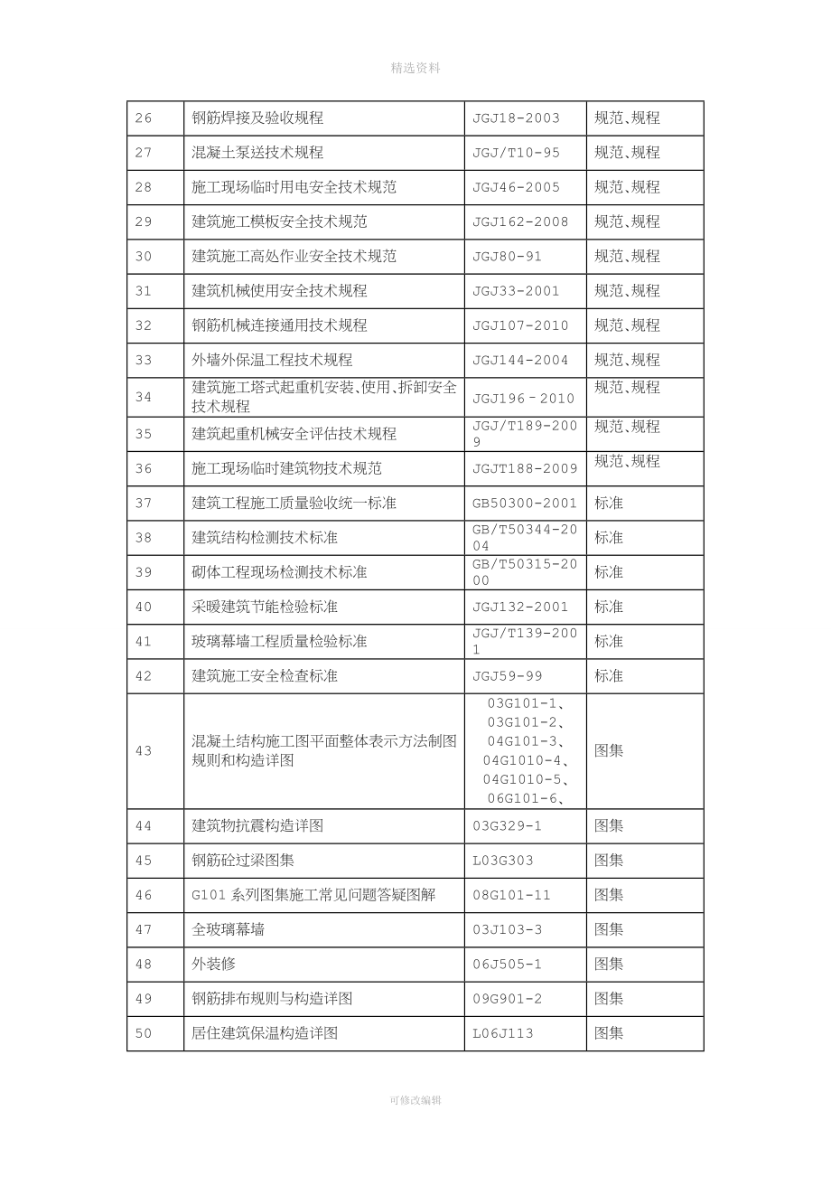 律杰施工组织设计.doc_第3页