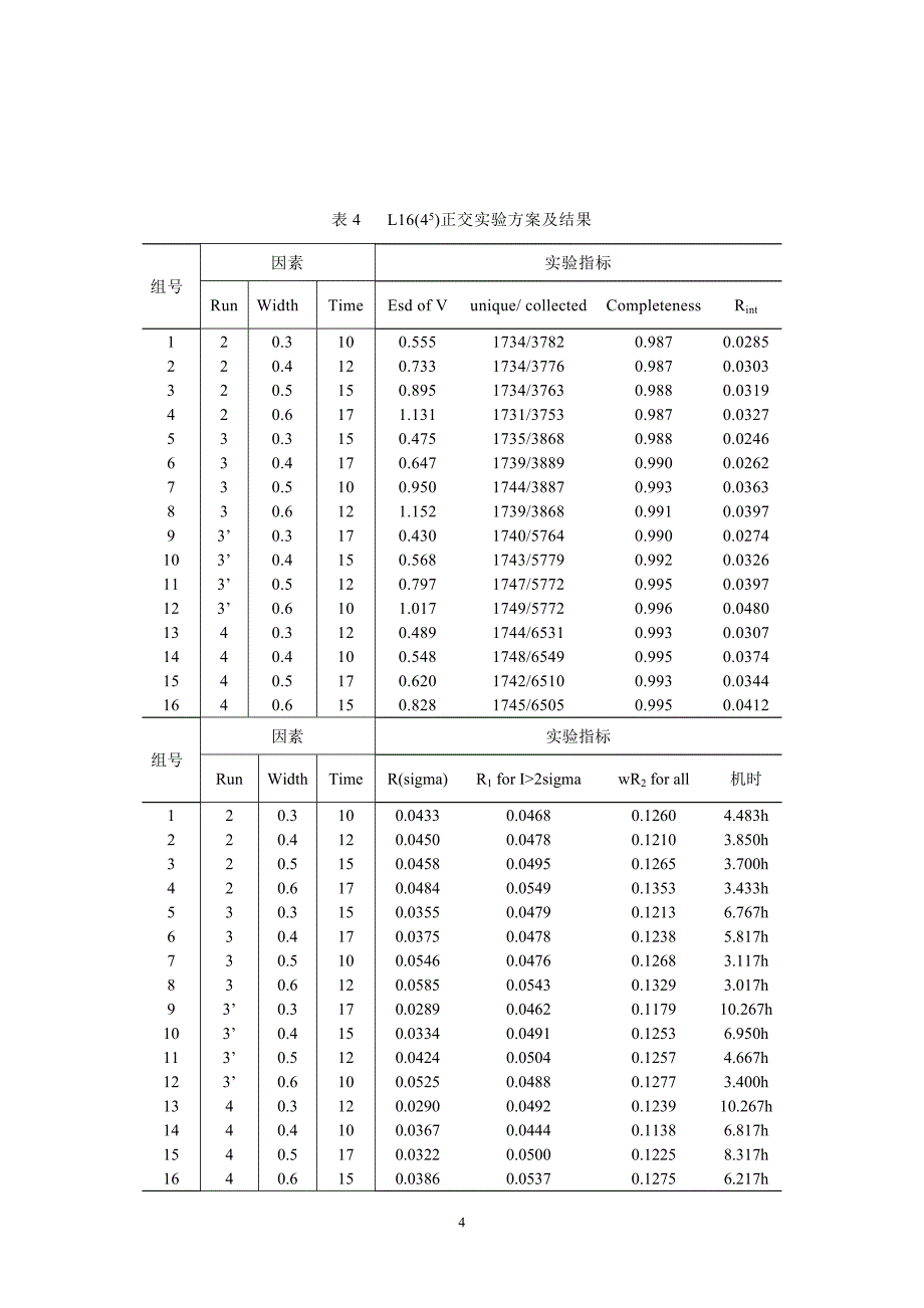 CCD 单晶衍射仪的数据收集策略.doc_第4页