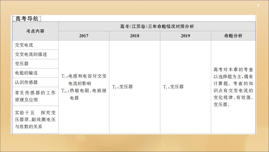 （江苏专用）2021版高考物理一轮复习 第11章 交变电流 传感器 第1节 交变电流的产生及描述课件_第2页