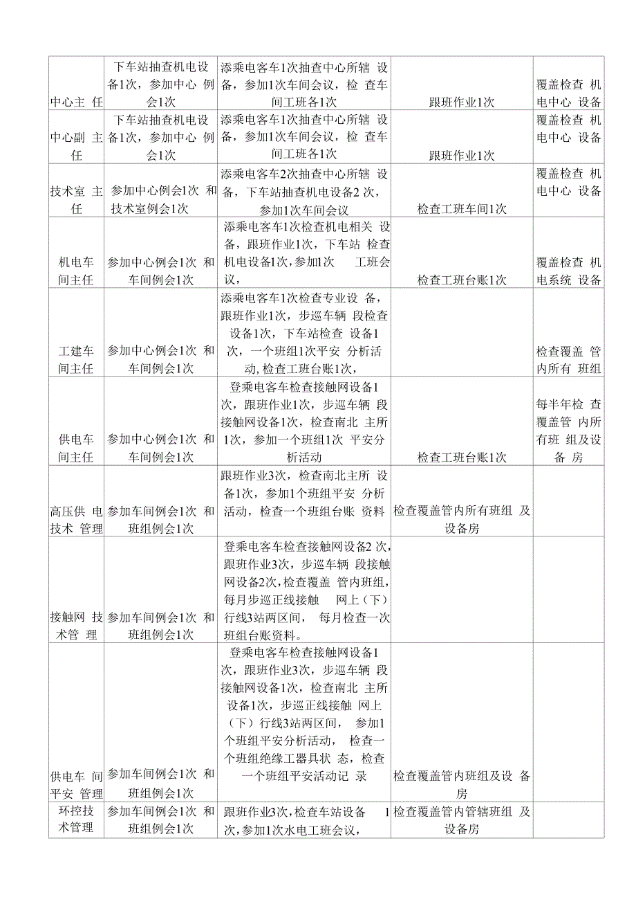 业务职系下现场检查量化制度实施细则.docx_第3页