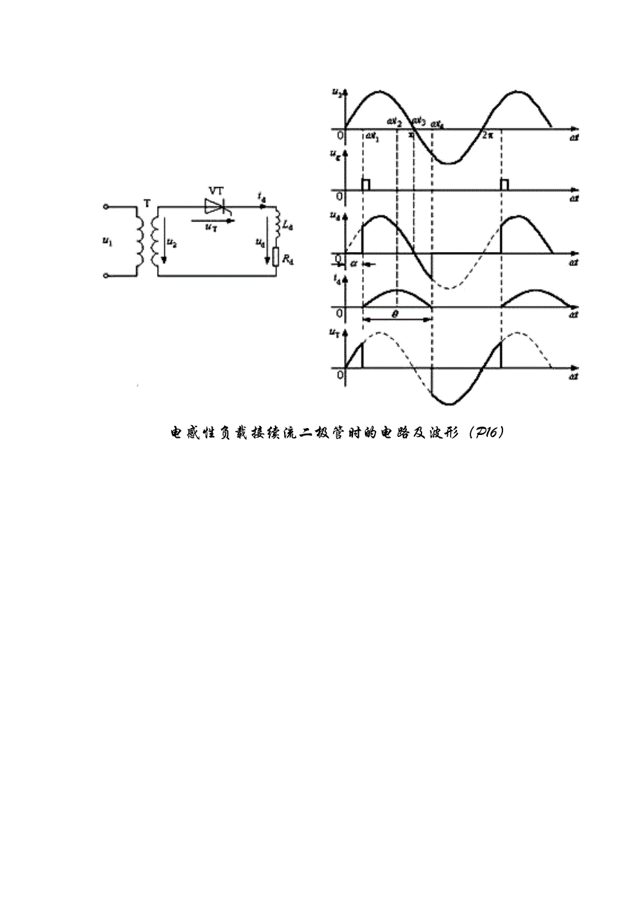 电力电子单相桥式半控和全控波形图_第2页