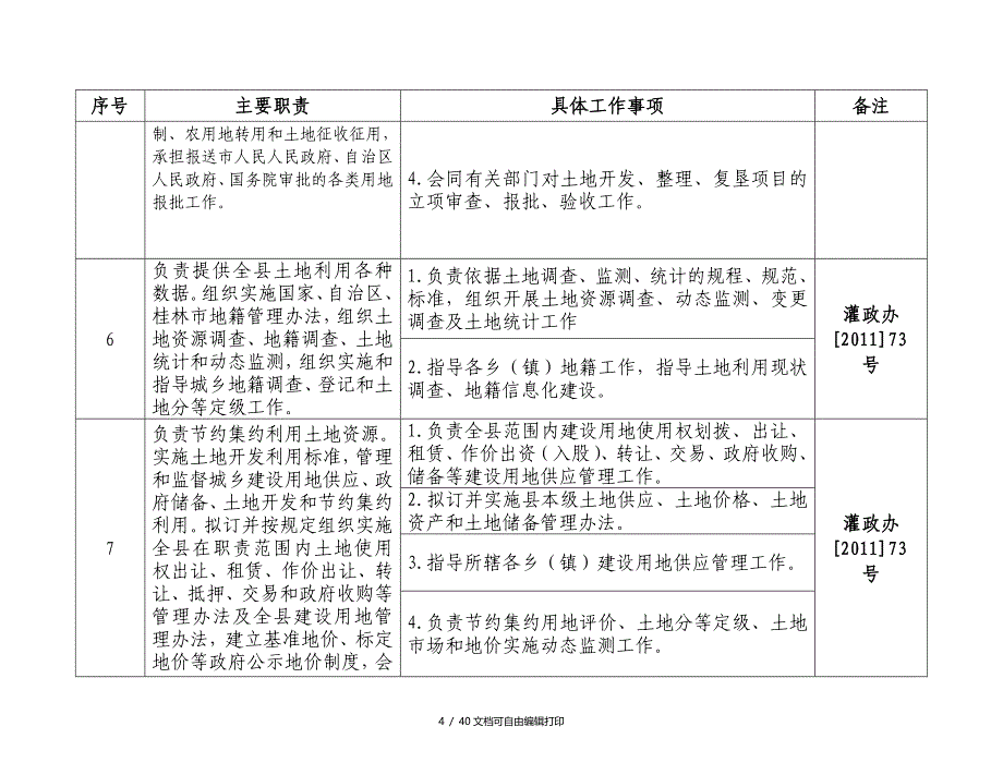 灌阳县国土资源局责任事项登记表_第4页