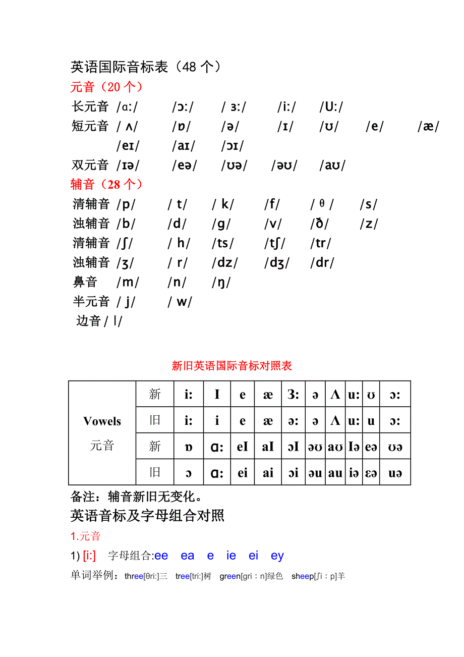 英语音标单词举例.doc_第1页