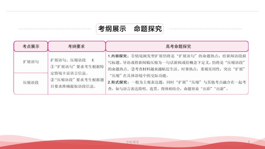 高考语文一轮复习语言文字运用：扩展语句+压缩语段【课堂教学】_第3页