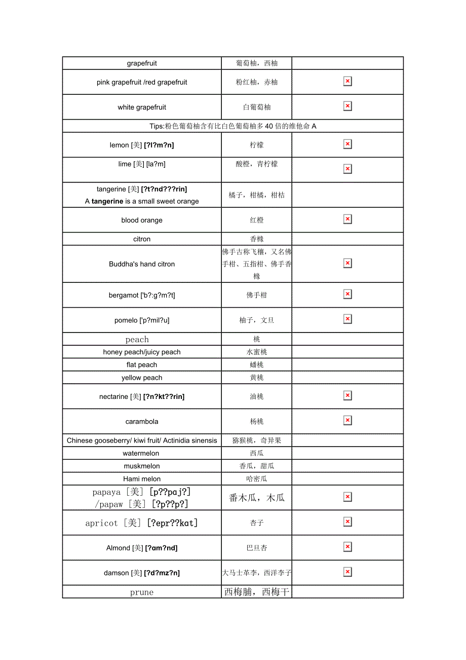 常用水果英文单词整理.doc_第2页