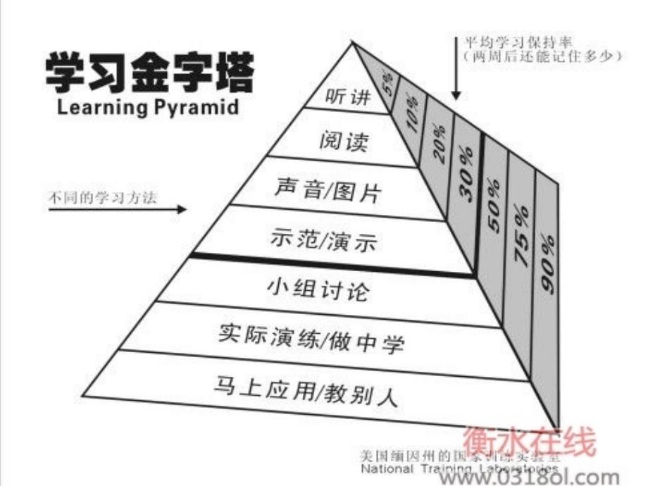 高效课堂理念下的有效教学设计课件_第4页