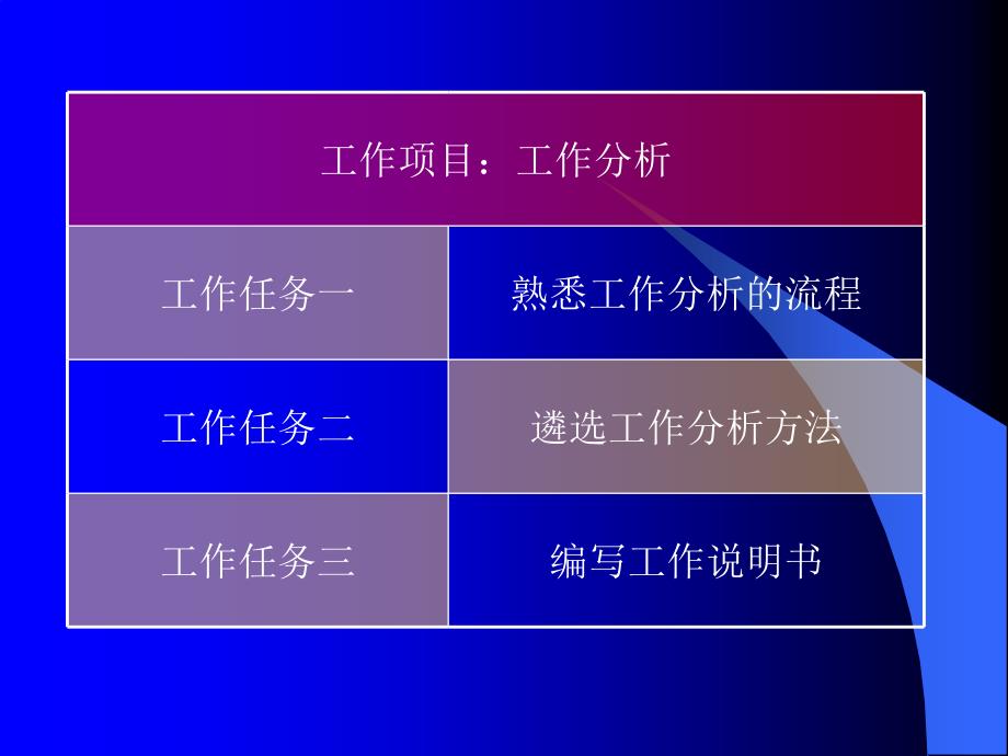 秘书的工作分析通用课件_第2页