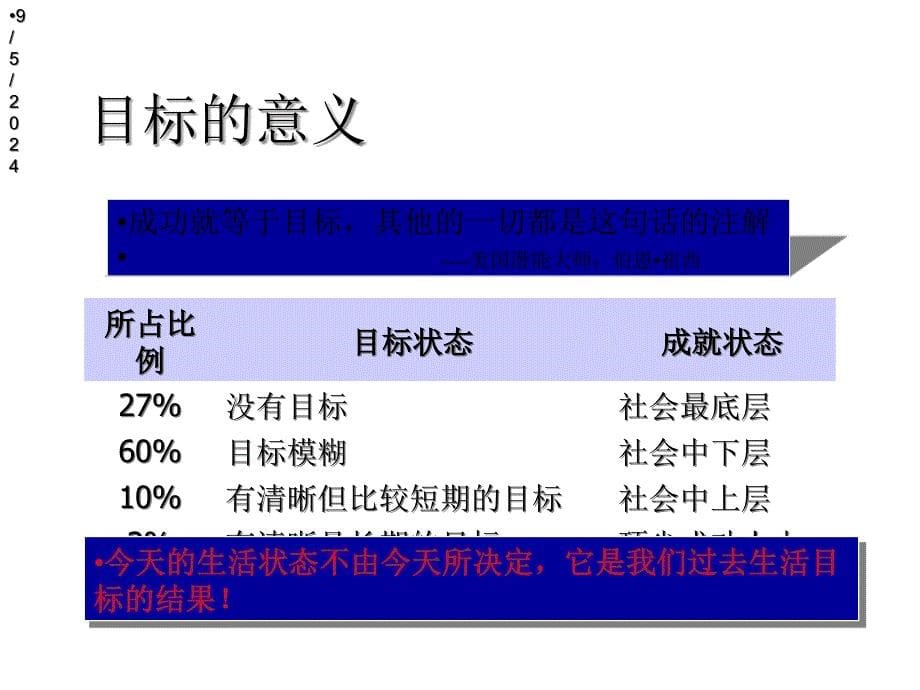 第七章目标管理课件_第5页