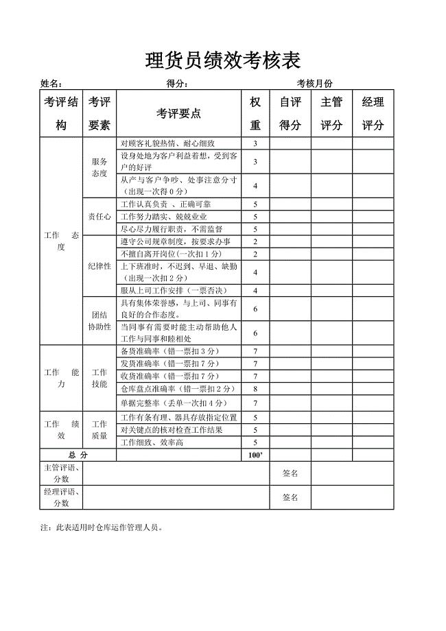 仓库、财务、客服、运输人员考核表