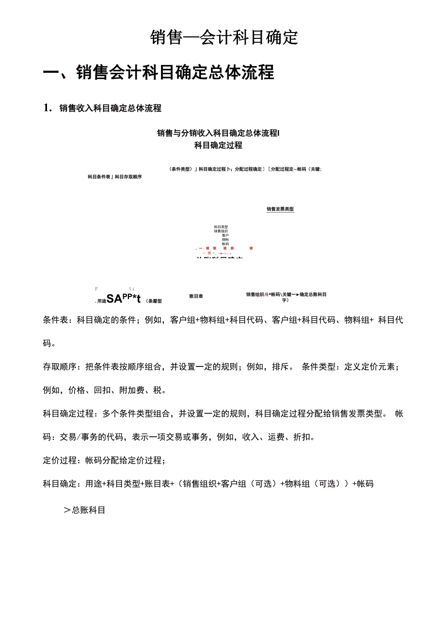 Sap自学系列SD——销售总账科目确定_第1页