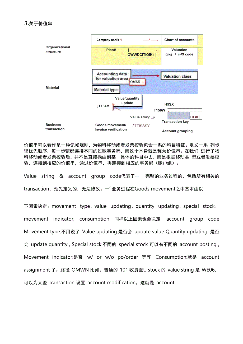 Sap自学系列SD——销售总账科目确定_第3页