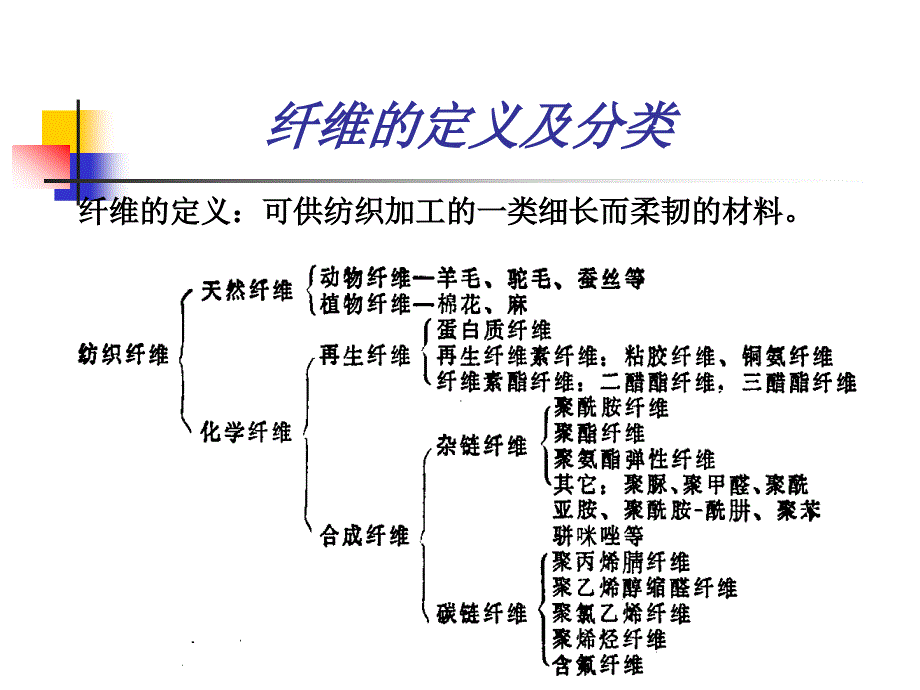 化学纤维生产原理及工艺_第4页