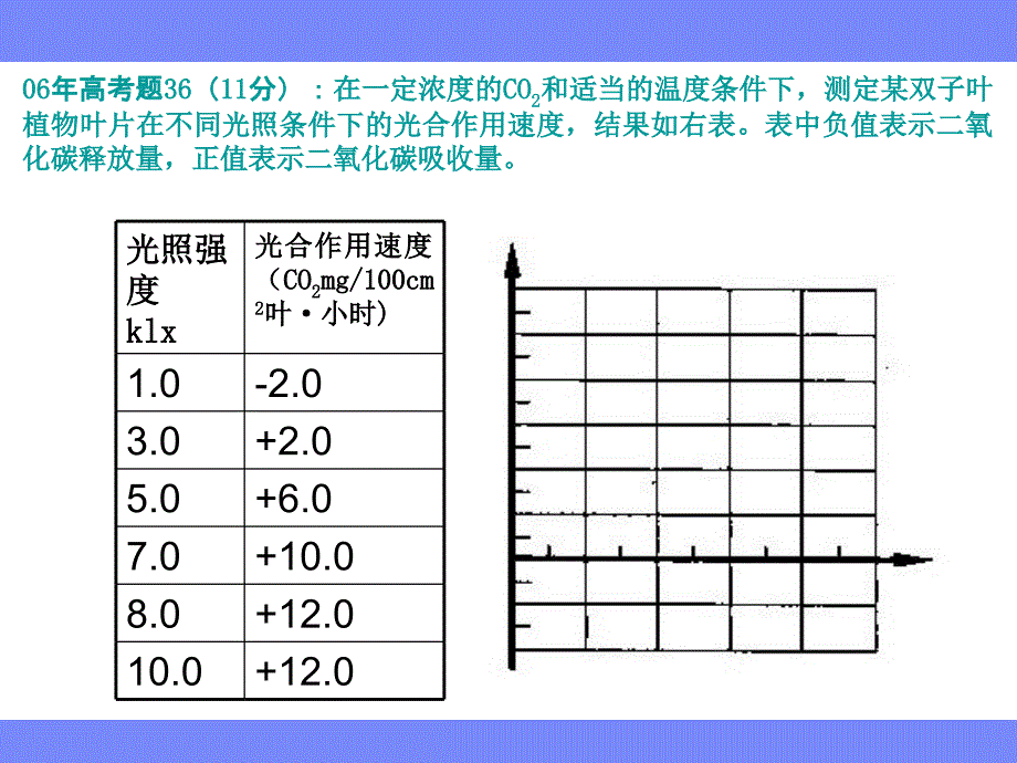 光合作用反应方程式(简述过程).ppt_第4页