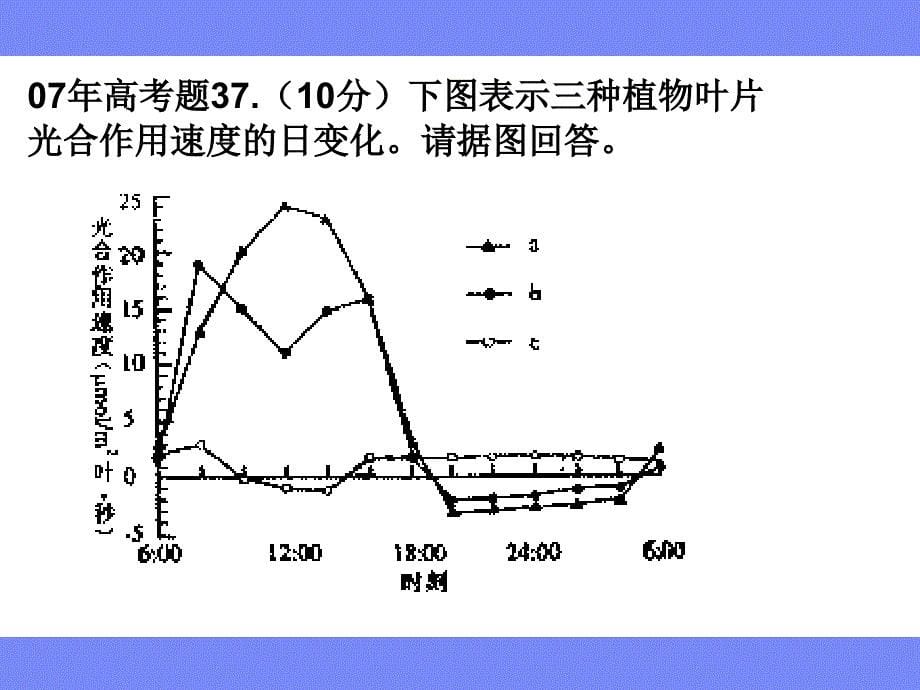 光合作用反应方程式(简述过程).ppt_第5页